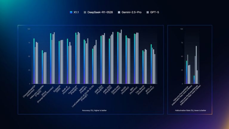 Baidu presenta ERNIE X1.1: AI potenziata e open source