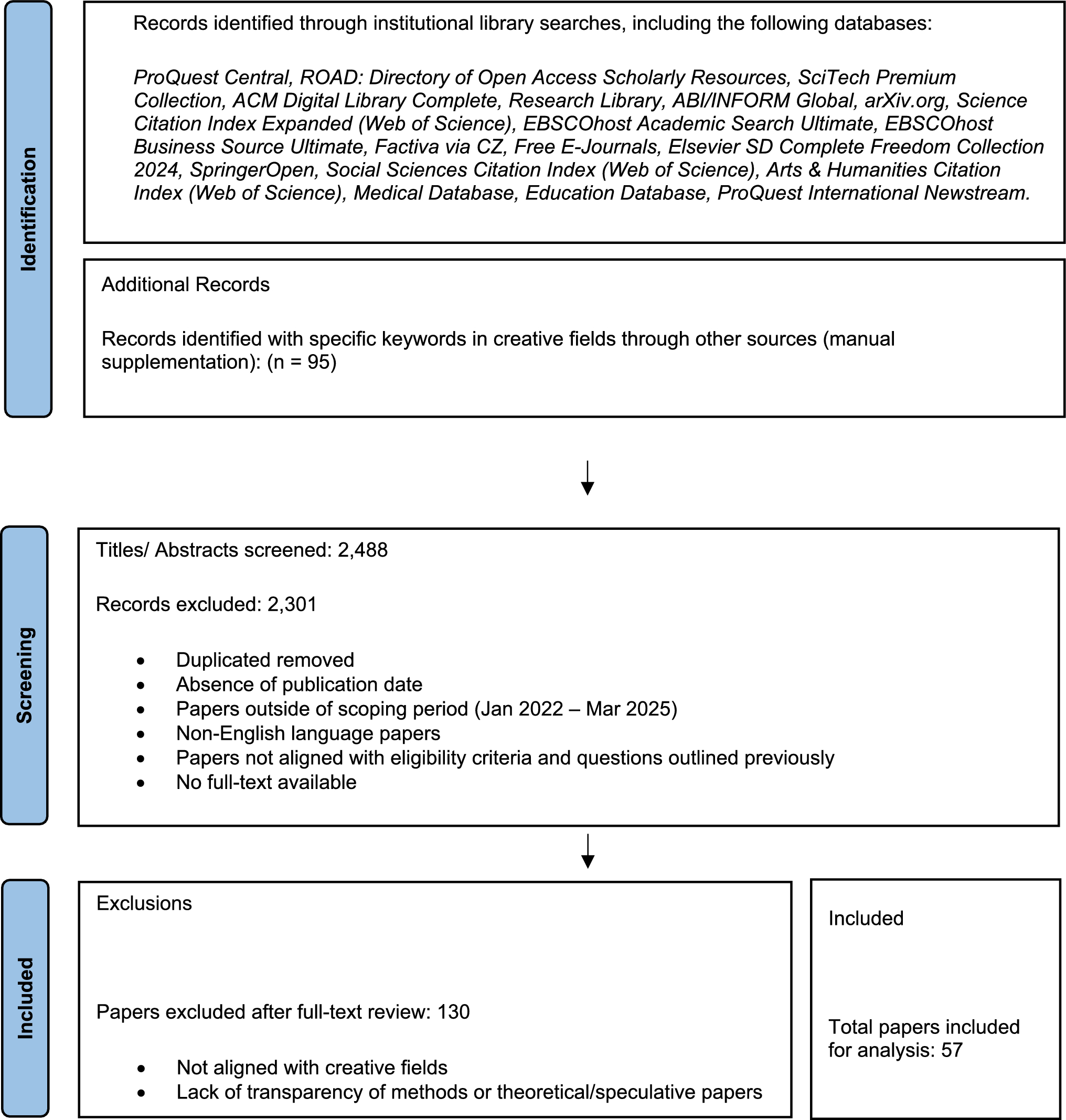 Studio accademico: GenAI trasforma creatività e pone sfide etiche