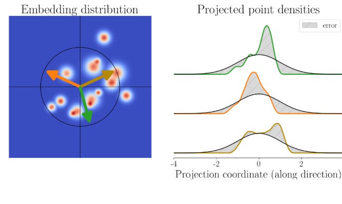 LeJEPA: un nuovo paradigma per l’apprendimento auto-supervisionato