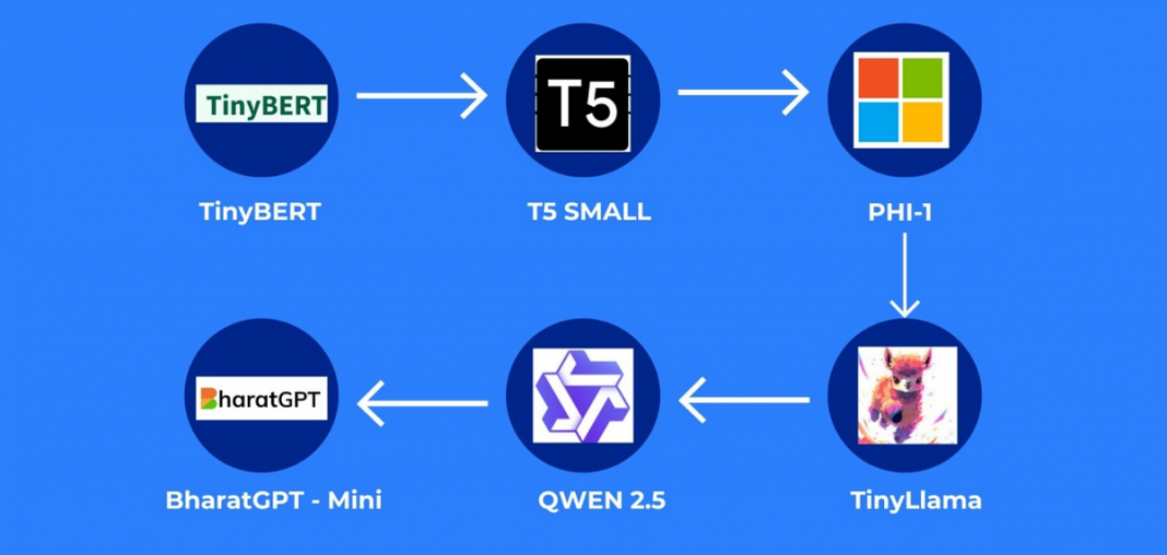 Piccoli LLM per tagliare i costi senza rinunciare alla qualità